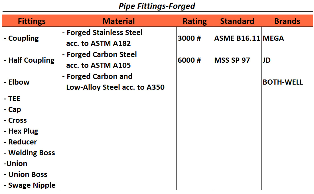 fittings forged Table