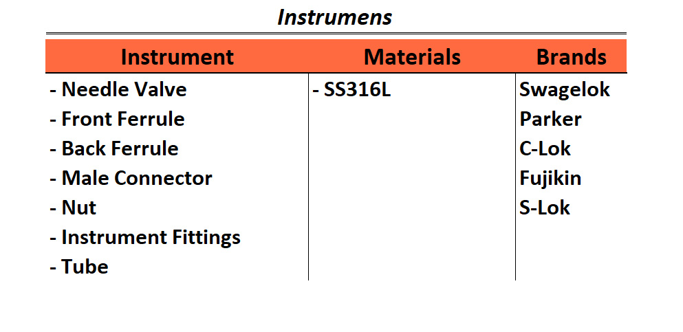 fittings instrument Table