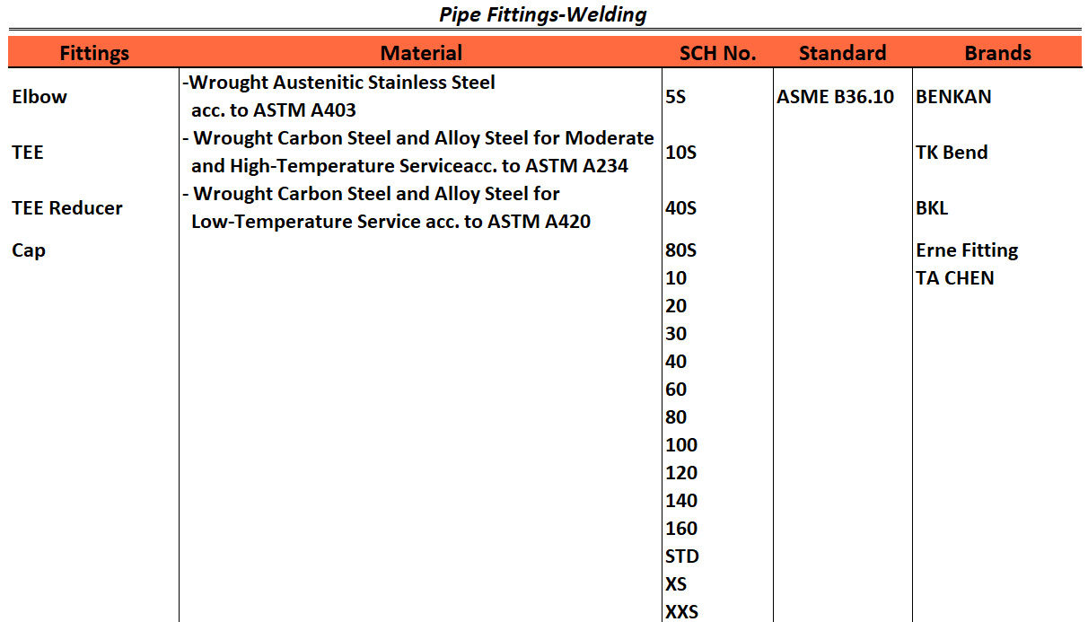 fittings welding Table