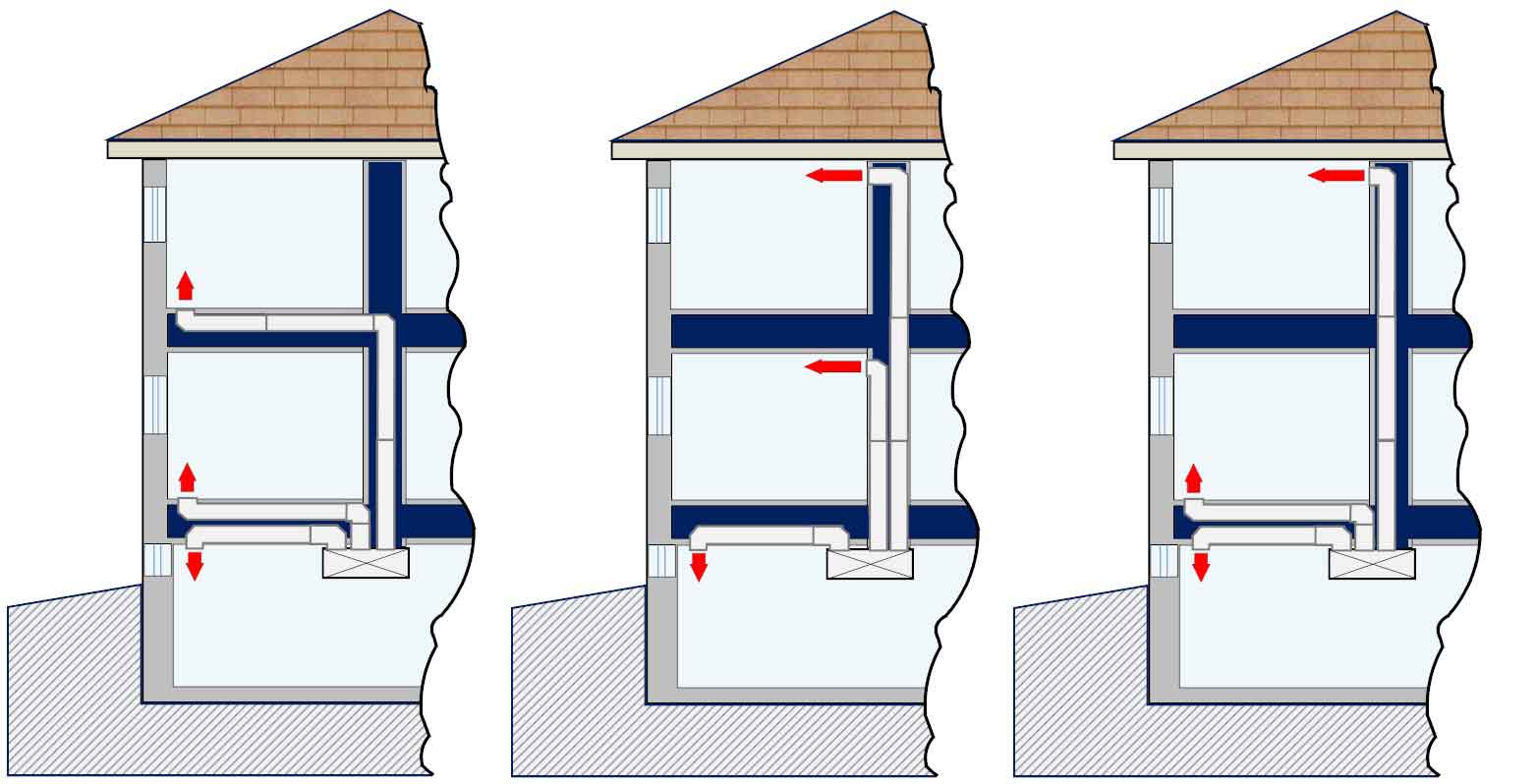 Master Planning & Decision Tool for Natural Gas Mechanical Systems
