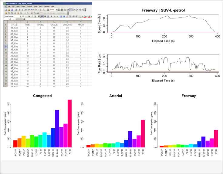 Vehicle Emission Comparison Tool
